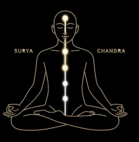 Surya Nadi (right-nostril heating energy) and Chandra Nadi (left-nostril cooling energy) to represent pranayama balance.”